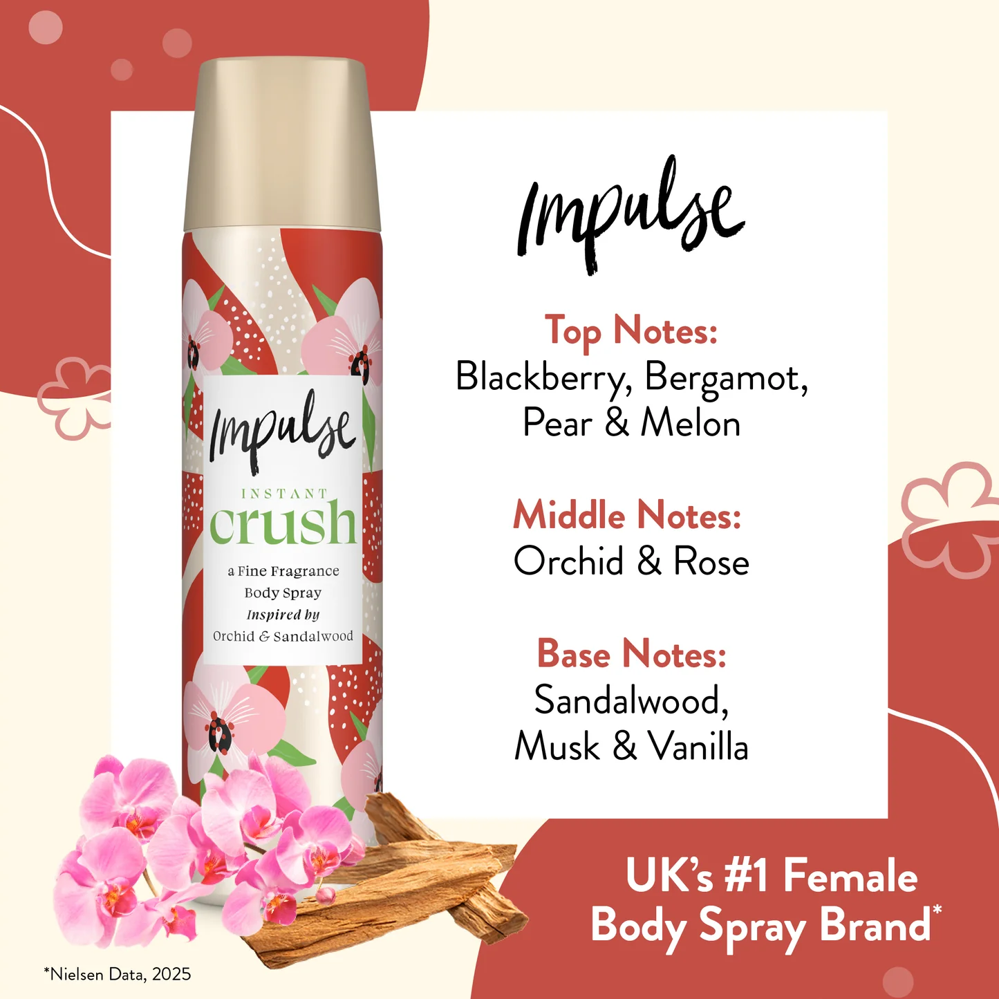 Impulse Body Sprays
