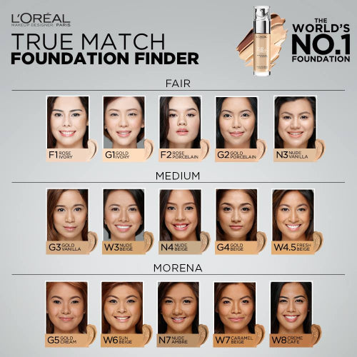 L'Oreal True Match Foundation Finder chart with various foundation shades on faces.